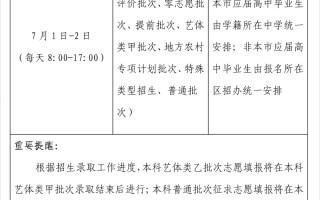 上海2024高考本科阶段志愿于7月1日开始填报