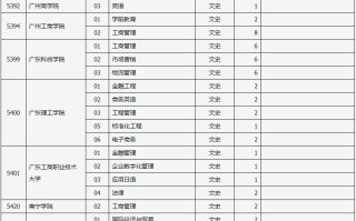 山西省2023年普通高校招生征集志愿8月8日23:00—9日12:00进行