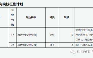 山西省2023年普通高校招生征集志愿公告[2023]第10号