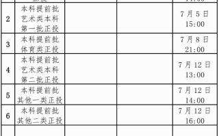广西2024年普通高校招生录取日程一览表
