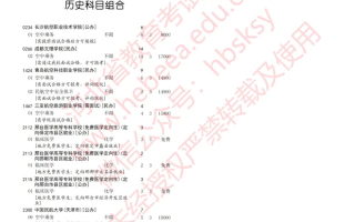 2023年河北省普通高校招生专科提前批征集志愿8月7日12时至8月8日10时进行