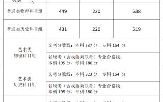 福建省2024年普通高考录取控制分数线公布