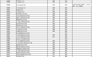 高考 | 广西2023年普通高校招生高职高专普通批最低投档分数线