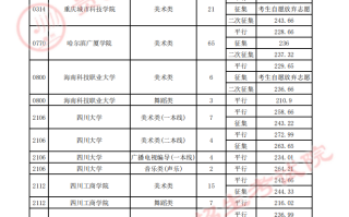 贵州省2023年高考艺术类平行志愿本科院校7月20日录取情况