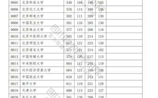 2023年普通高校在川招生本科一批院校录取调档线