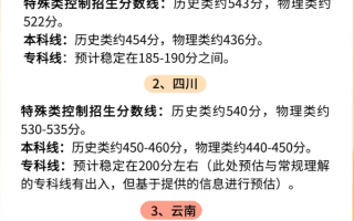 2025八省联考全国新高考适应性演习预测分数线大汇总