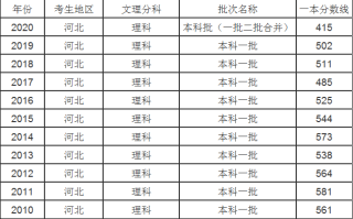 2023河北高考多少分能上一本大学？