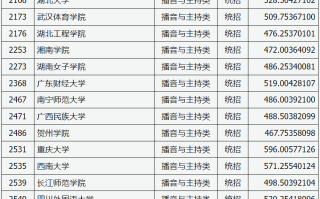 山西省2024年普通高校艺术本科批（播音与主持类）院校投档最低分