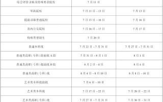 速看！黑龙江2025高考录取时间确定
