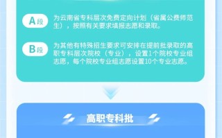 一图读懂云南省2025年普通高校招生考试安排和录取工作实施方案
