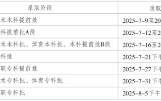 重庆2025高考各批次录取时间全知晓！含征集志愿时间安排一览