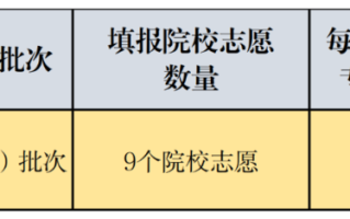 8月17日：2023年普通高校招收有关省市新疆高中班毕业生录取最后一次征集志愿