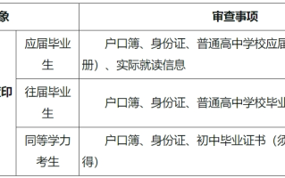 2024年天津高职分类考试（面向普通高中毕业生）具体审核材料