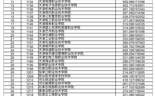 甘肃省2023年高职（专科）批R段院校投档文史类最低分