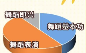 海南省普通高校招生艺术类专业统一考试说明-舞蹈类