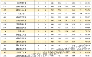 新疆2024年普通高校招生普通类本科二批次投档线