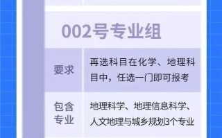 什么是院校专业组志愿填报模式？一图秒懂！