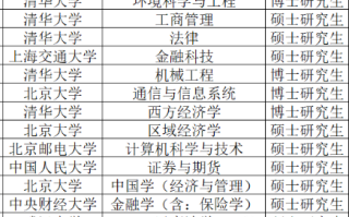 中信集团总部2023录用14人，超一半为清北毕业生