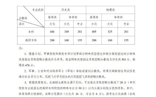 历史类446分、物理类405分，湖南2025高考本科批分数线一览