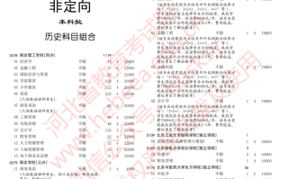 2023年河北征集志愿填报的时间以及涵盖的学校名单，包括提前批和本科批