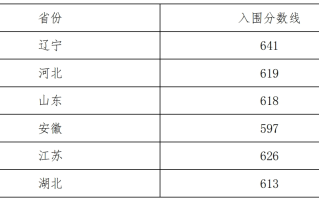 2024年高考多少分能入围东北大学强基计划？