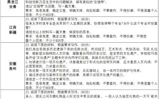 2024九省联考新高考适应性测试（七省联考）语文作文题目