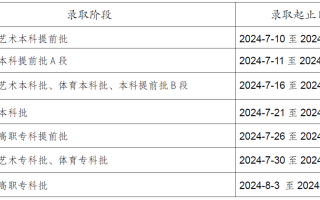 重庆市高考录取时间2024年具体时间表