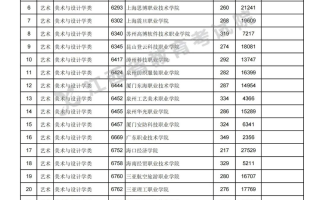 江西省2023年普通高校招生高职(专科)艺术类、体育类平行志愿缺额院校投档情况统计表
