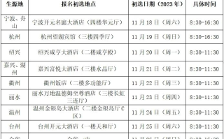 2024民航在浙江招飞已启动！怎样选拔和招生？看这里