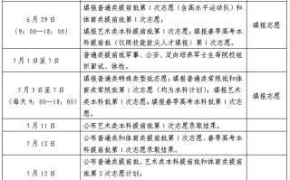 山东省2024年普通高校招生录取工作进程一览表