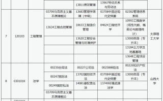 山西省高等教育自学考试2024年4月考试课程及时间