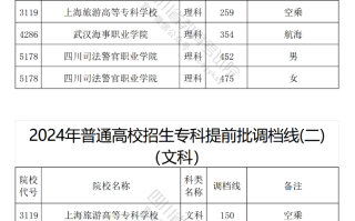 重磅！四川2024年普通高校招生专科提前批调档线（二）公布