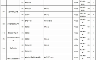 高考 | 广西2023年普通高校招生高职高专提前批艺术类第二次征集计划信息表