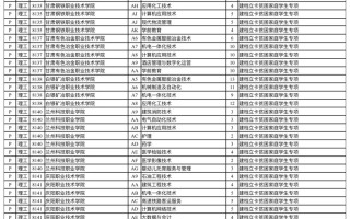 2023年甘肃省普通高校招生高职（专科）批P段、Q段及体育艺术类高职（专科）批X段征集志愿公告