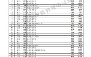 江西省2023年高招第二批本科文史、理工类，三校生文理类投档情况统计表