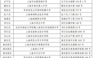 2024年上海市美术与设计类、书法类专业统一考试考点