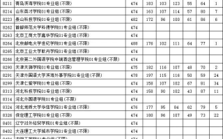 江苏省2023年普通类本科批次征求志愿投档线（历史等科目类）