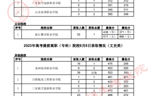 贵州省2023年高考提前高职（专科）院校8月8日录取情况（理工、文史类）