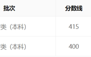 2023年江苏高考体育类本科文化控制分数线及专业分