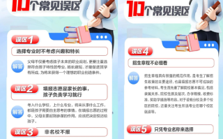 高考志愿填报的10大误区，2024届考生一定要“避坑”！