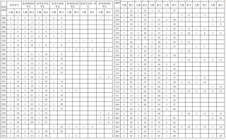 海南2024年高考一分一段表