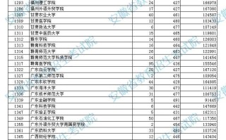安徽省2023年普通高校招生本科第二批院校投档分数及名次(理工)