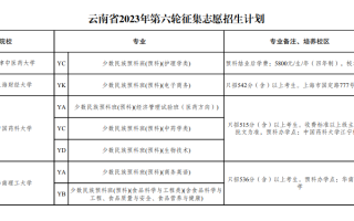 云南2023年普通高校招生第六轮征集志愿将于7月29日至30日上午进行