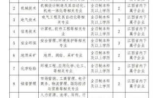 网报10月26日截止！江西省建材集团有限公司公司招人啦