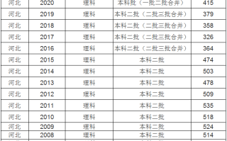 2023年河北高考二本分数线是多少分？