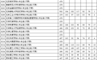 江苏省2024年普通高校招生普通类本科批次征求志愿投档线（历史类）