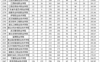 新疆2023年普通高校招生单列类(选考外语)文史高职（专科）批次投档分数情况统计