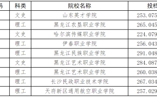 黑龙江2023年普通高职(专科)批录取院校最后一次征集志愿投档分数线