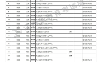 江西省2023年普通高校招生提前批高职(专科)文史、理工类缺额院校征集志愿投档情况统计表