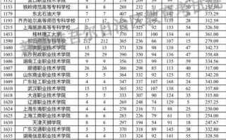 新疆自治区2023年普通高考录取普通类文史高职（专科）批次平行志愿院校投档分数情况统计